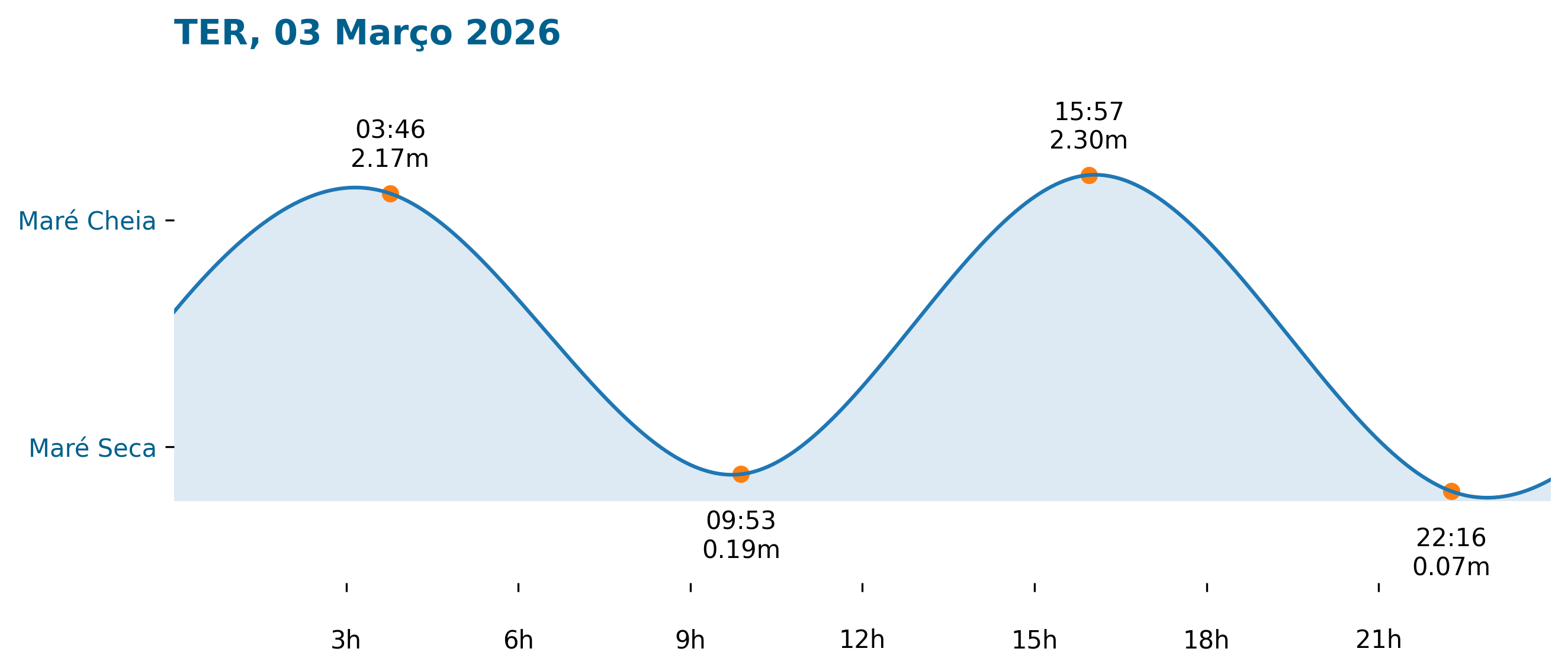 tabua da mare maceio